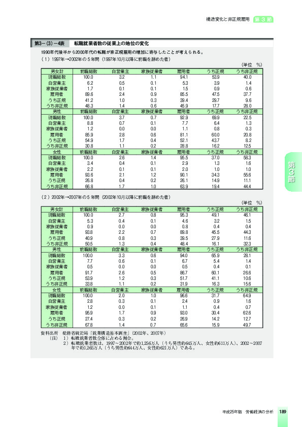 第3-(3)-4表 転職就業者数の従業上の地位の変化