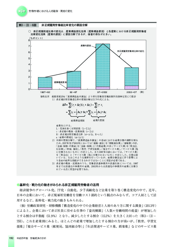 第3-(3)-6図 非正規雇用労働者比率変化の要因分解