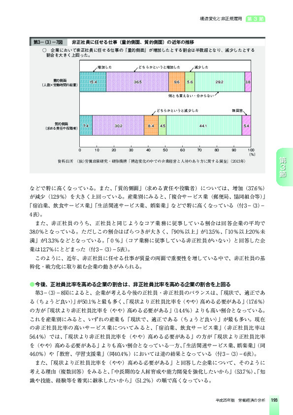 第3-(3)-7図 非正社員に任せる仕事(量的側面、質的側面)の近年の推移