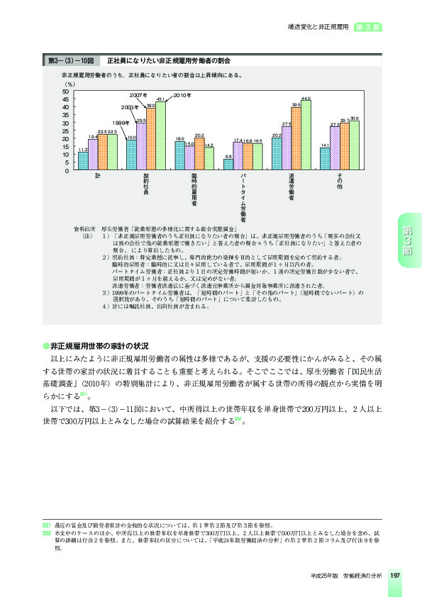 第3-(3)-10図 正社員になりたい非正規雇用労働者の割合