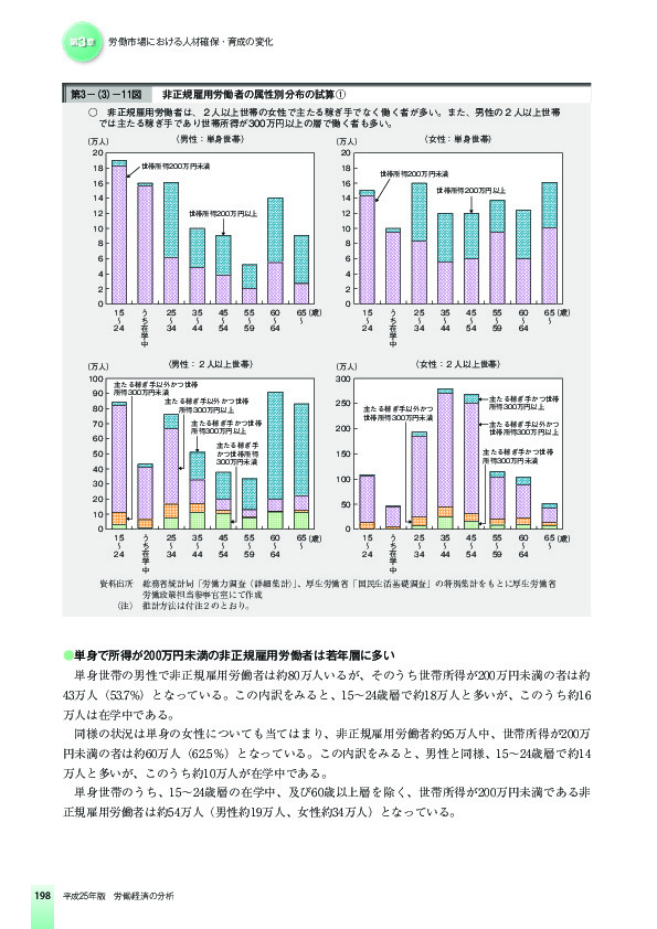 第3-(3)-11図 非正規雇用労働者の属性別分布の試算1