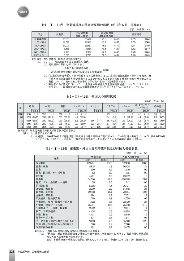 付1−(1)−11表 企業規模別の障害者雇用の状況(2012年 6 月 1 日現在)