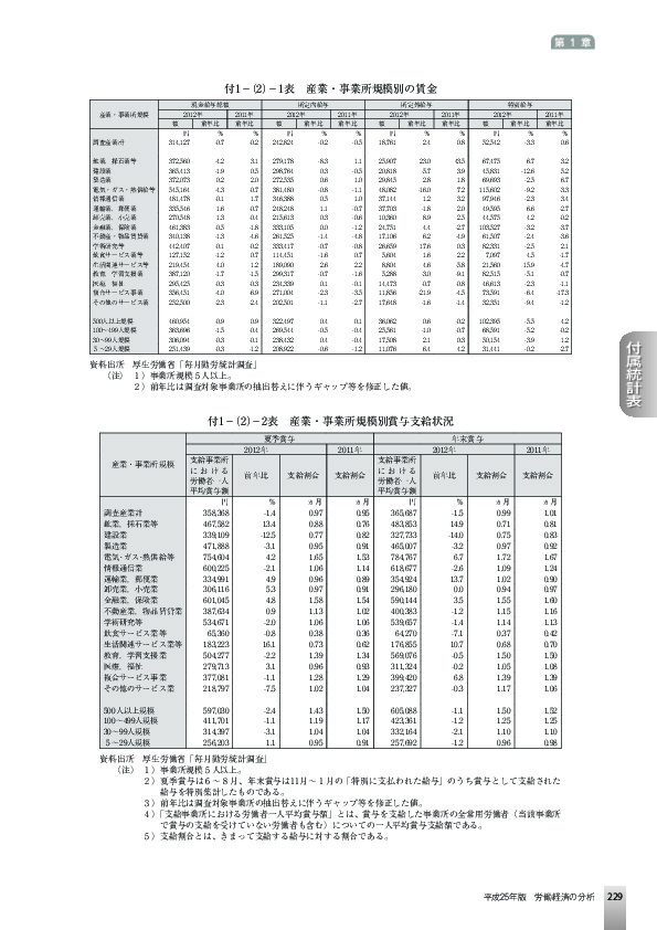 付1−(2)−1表 産業・事業所規模別の賃金