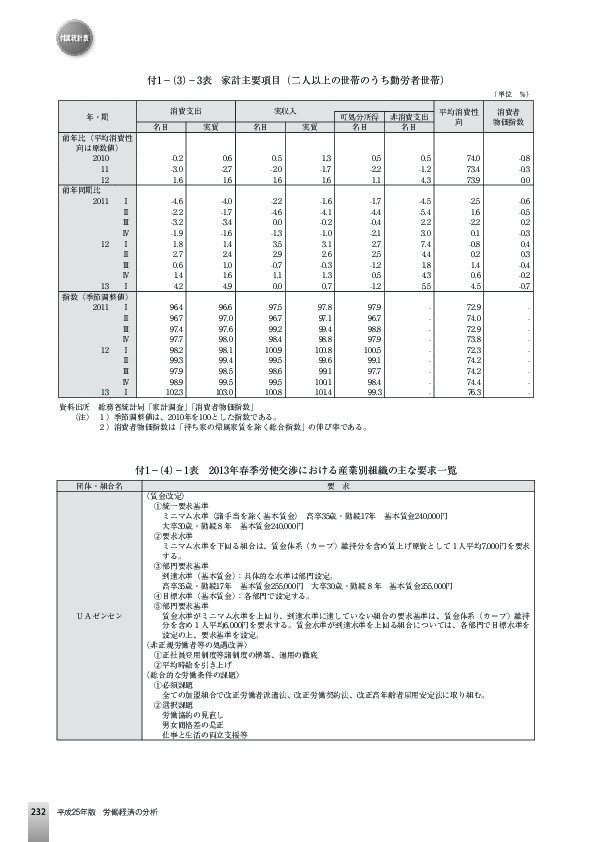 付1−(3)−3表 家計主要項目(二人以上の世帯のうち勤労者世帯)