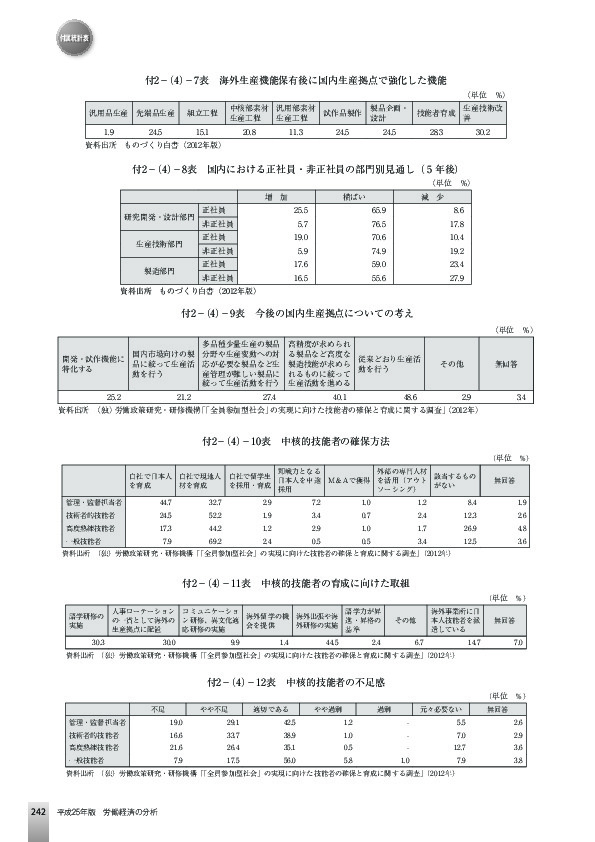 付2−(4)−8表 国内における正社員・非正社員の部門別見通し( 5 年後)