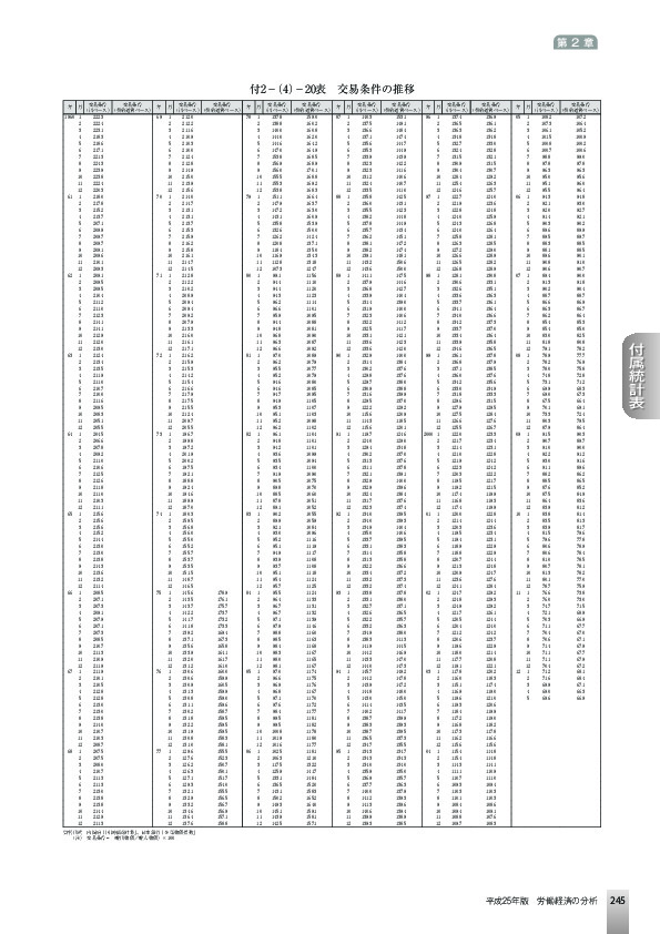 付2−(4)−20表 交易条件の推移