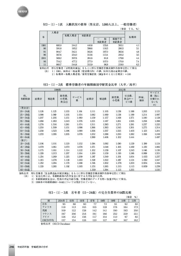 付3−(1)−1表 入職状況の推移(男女計、1,000人以上、一般労働者)