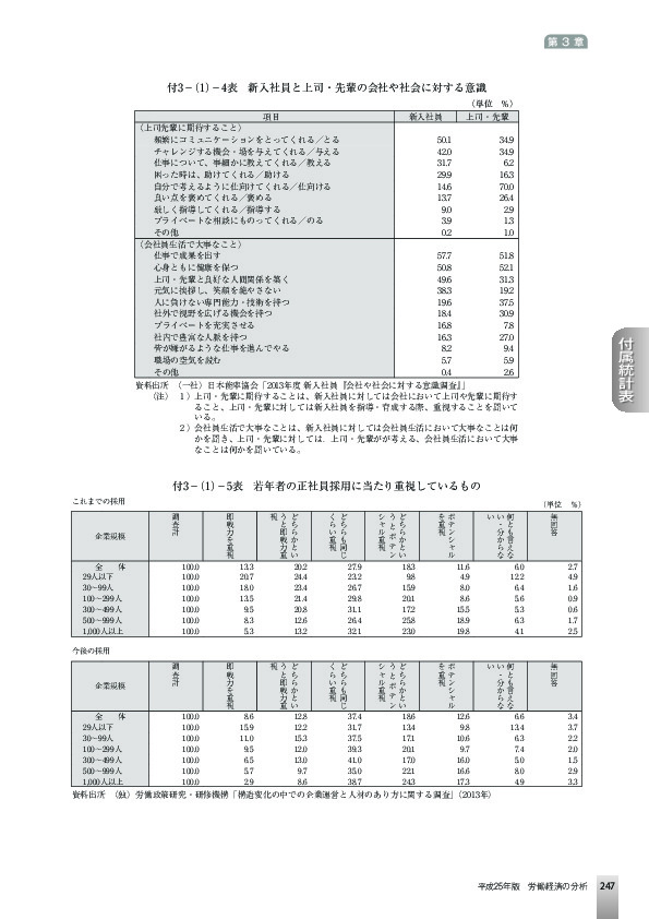 付3−(1)−4表 新入社員と上司・先輩の会社や社会に対する意識