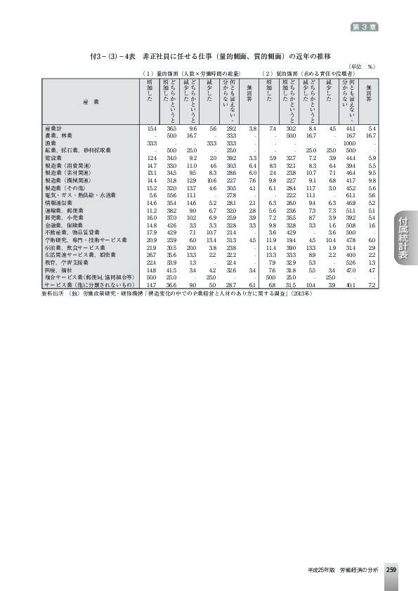 付3-(3)-4表 非正社員に任せる仕事(量的側面、質的側面)の近年の推移