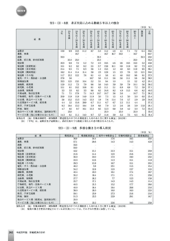 付3-(3)-8表 非正社員に占める勤続 5 年以上の割合