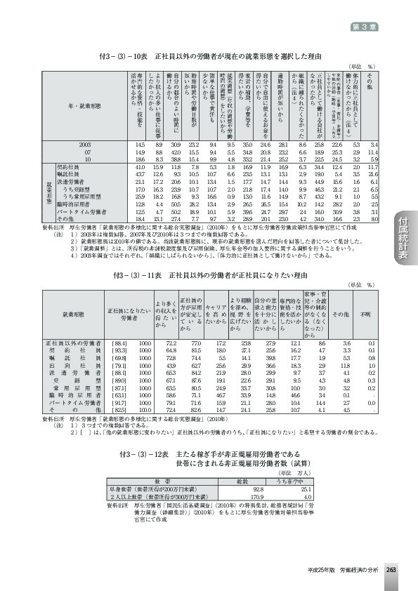 付3-(3)-10表 正社員以外の労働者が現在の就業形態を選択した理由