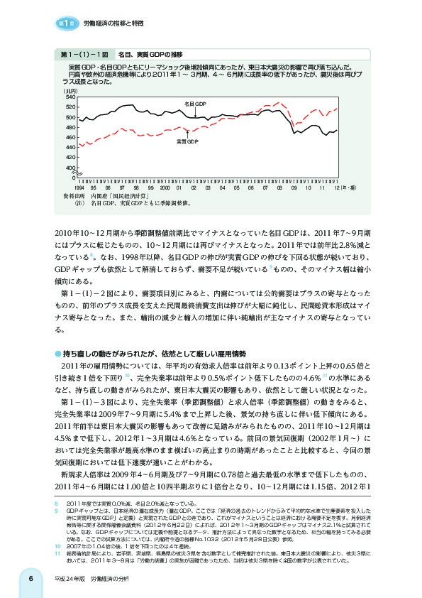 第 1 -(1)- 1 図 名目、実質 GDP の推移