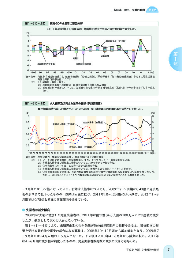 第 1 -(1)- 2 図 実質 GDP 成長率の要因分解