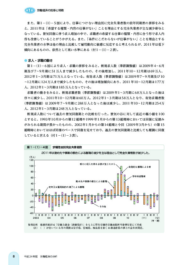 第 1 -(1)- 4 図 求職理由別完全失業者数