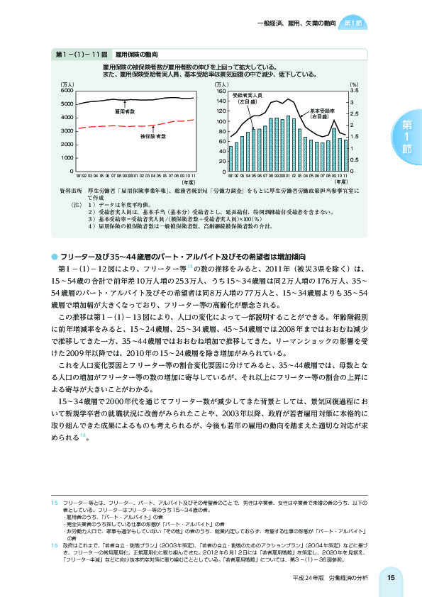 第 1 -(1)- 11 図 雇用保険の動向