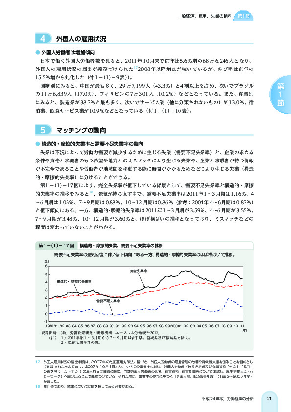 第 1 -(1)- 17 図 構造的・摩擦的失業、需要不足失業率の推移