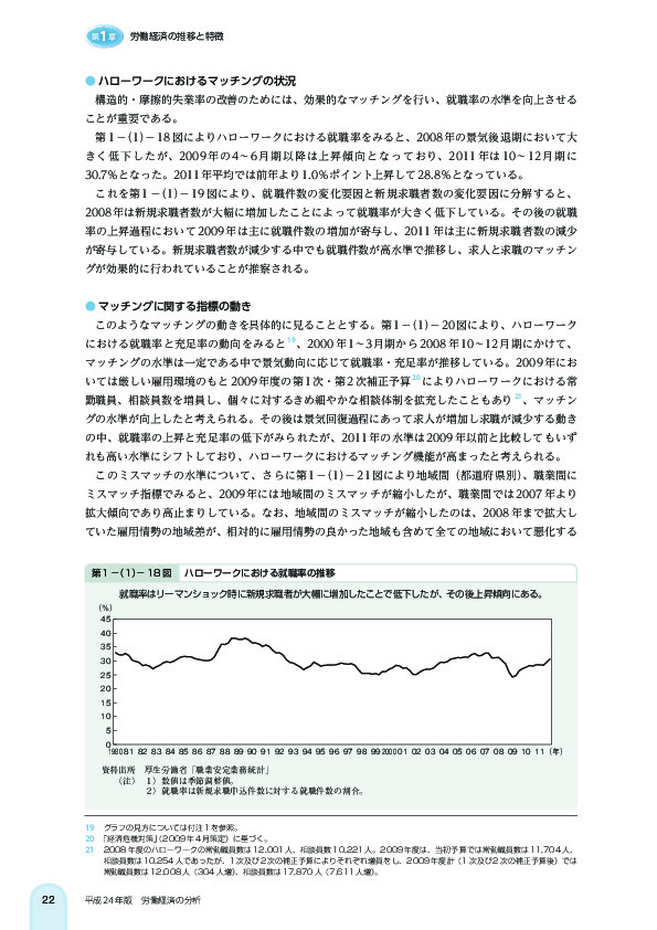 第 1 -(1)- 18 図 ハローワークにおける就職率の推移