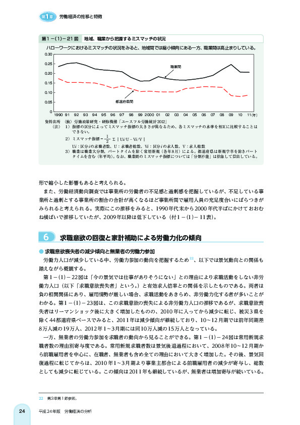 第 1 -(1)- 21 図 地域、職業から把握するミスマッチの状況