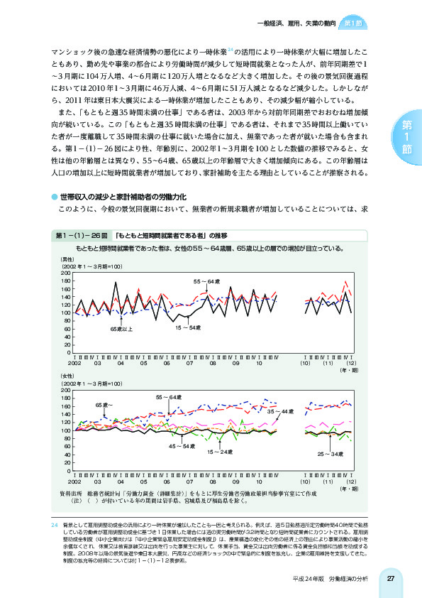 第 1 -(1)- 26 図 「もともと短時間就業者である者」の推移