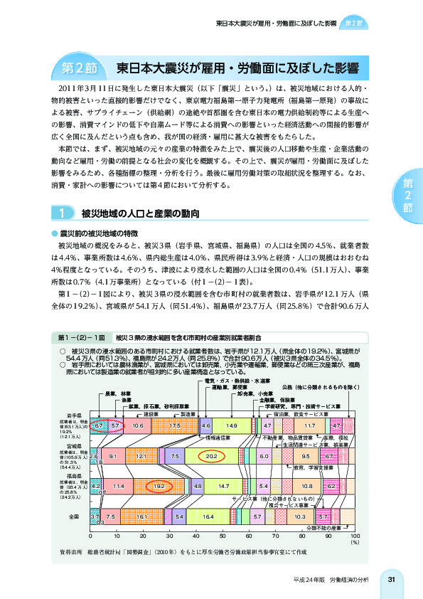 第 1 -(2)- 1 図 被災 3 県の浸水範囲を含む市町村の産業別就業者割合