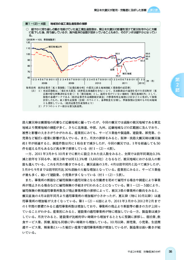 第 1 -(2)- 4 図 地域別の鉱工業生産指数の推移