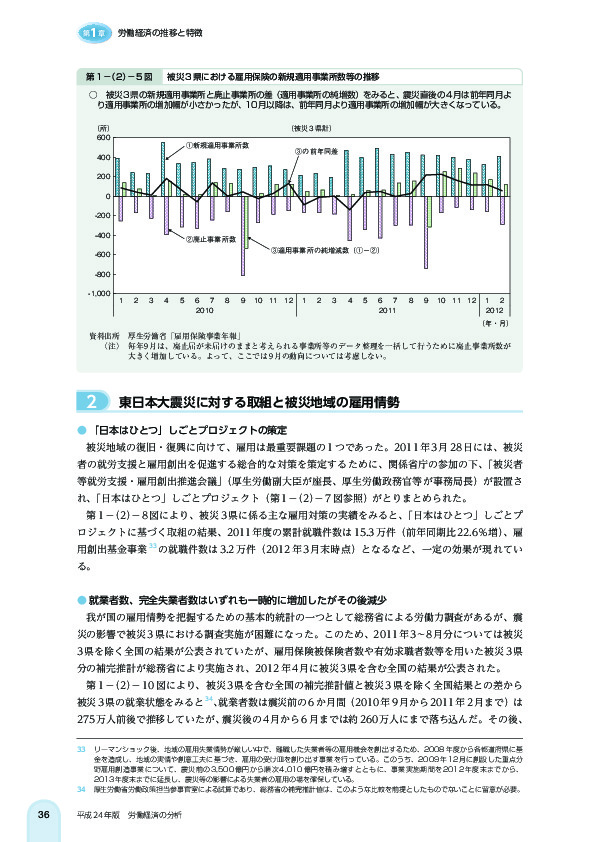 第 1 -(2)- 5 図 被災 3 県における雇用保険の新規適用事業所数等の推移