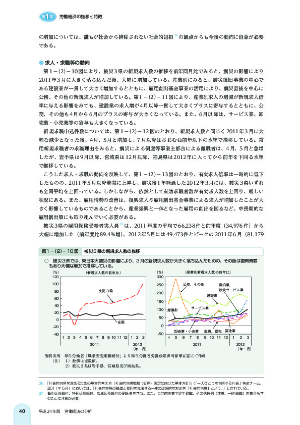 第 1 -(2)- 10 図 被災 3 県の新規求人数の推移