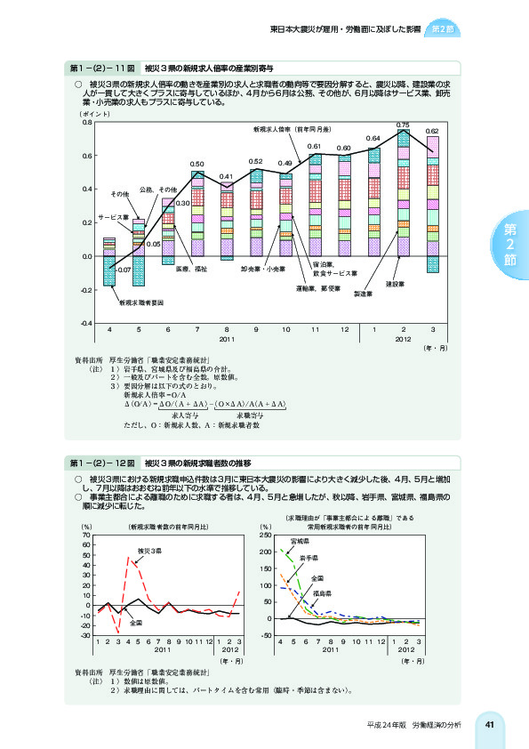 第 1 -(2)- 11 図 被災 3 県の新規求人倍率の産業別寄与