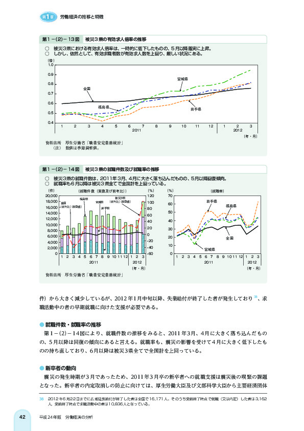 第 1 -(2)- 14 図 被災 3 県の就職件数及び就職率の推移