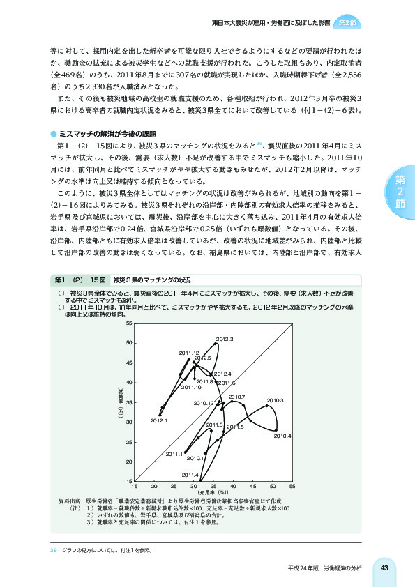 第 1 -(2)- 15 図 被災 3 県のマッチングの状況