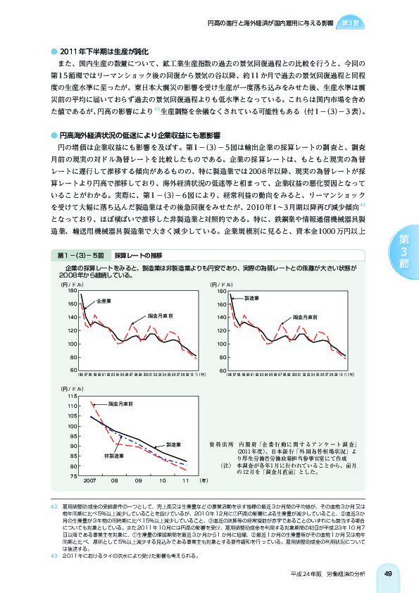 第 1 -(3)- 5 図 採算レートの推移