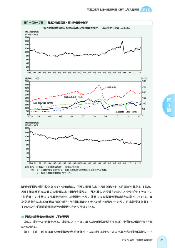 第 1 -(3)- 7 図 輸出入物価指数・原材料価格の推移