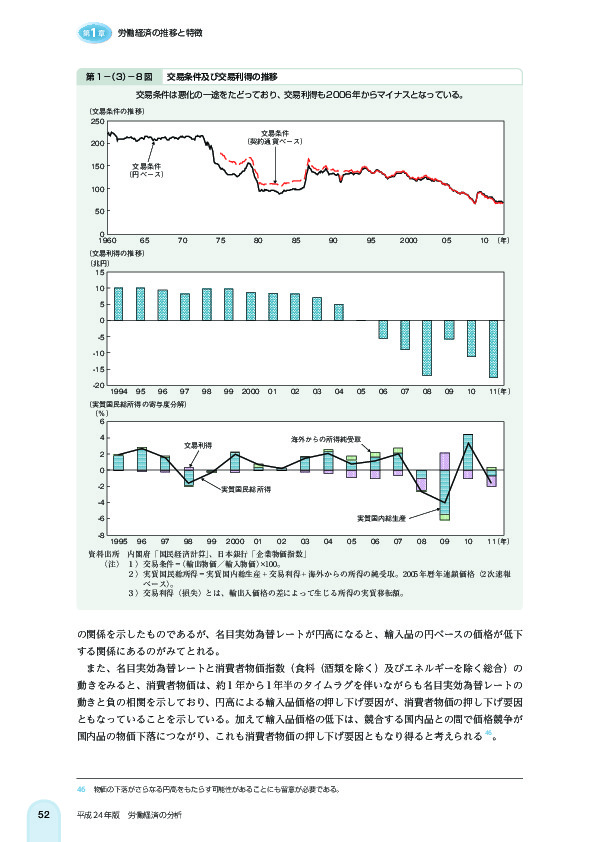 第 1 -(3)- 8 図 交易条件及び交易利得の推移