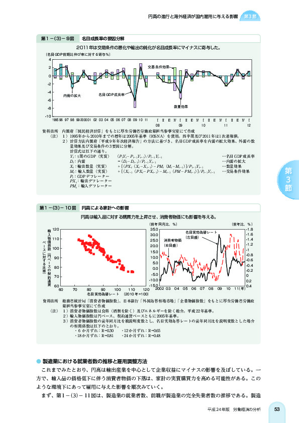 第 1 -(3)- 9 図 名目成長率の要因分解