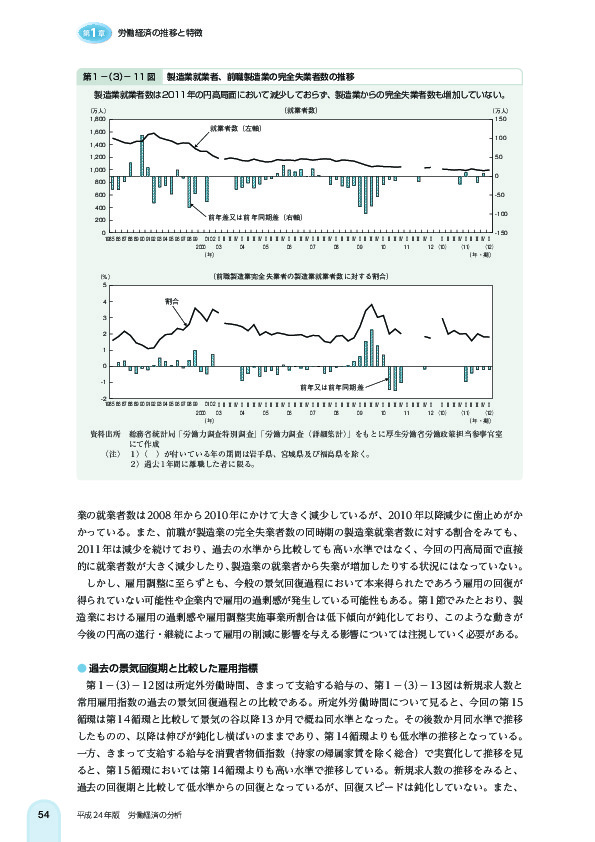 第 1 -(3)- 11 図 製造業就業者、前職製造業の完全失業者数の推移