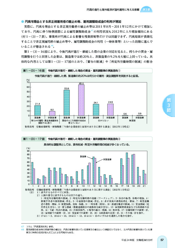 第 1 -(3)- 16 図 今後円高が進行・継続した場合の賃金・雇用調整策の実施意向1 円高の進行と海外経済が国内雇用に与える影響