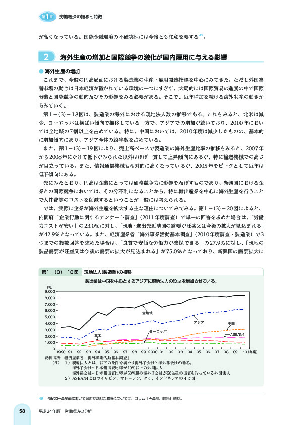 第 1 -(3)- 18 図 現地法人(製造業)の推移