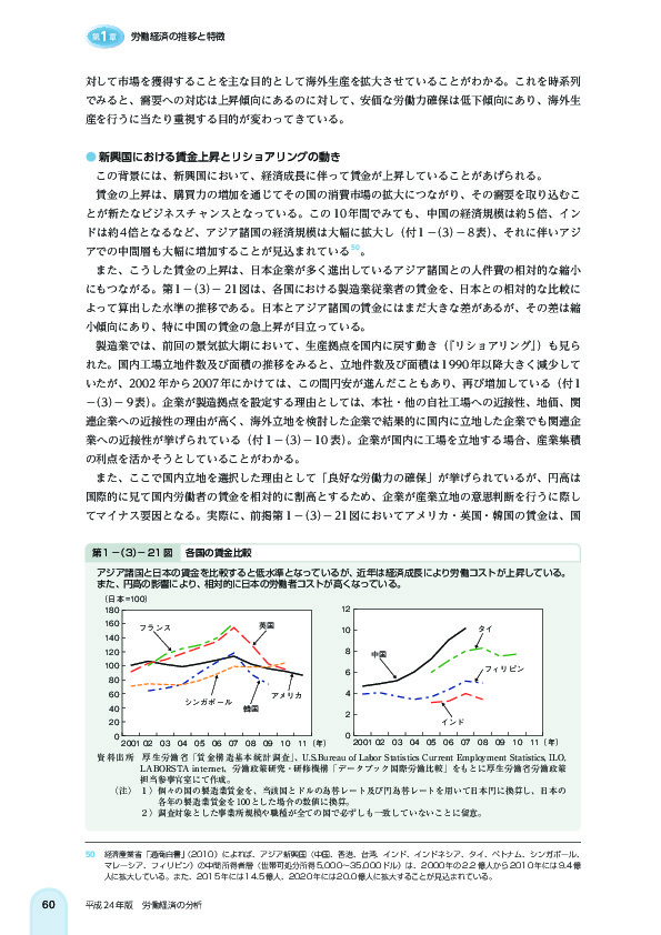 第 1 -(3)- 21 図 各国の賃金比較