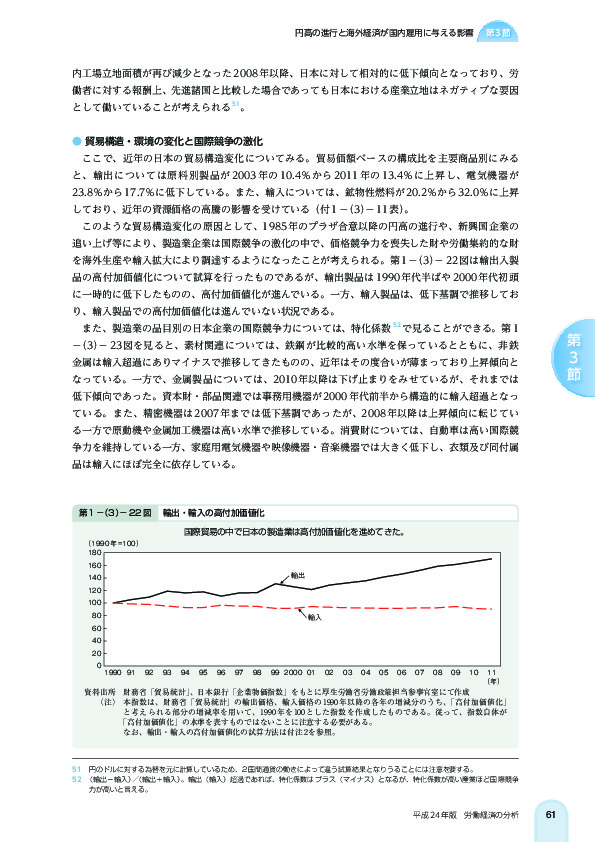 第 1 -(3)- 22 図 輸出・輸入の高付加価値化