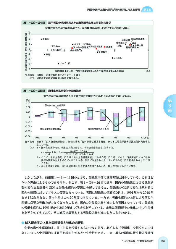 第 1 -(3)- 24 図 雇用者数の増減率見込みと海外現地生産比率変化の関係