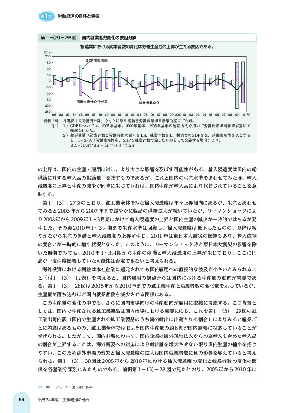 第 1 -(3)- 26 図 国内就業者数変化の要因分解