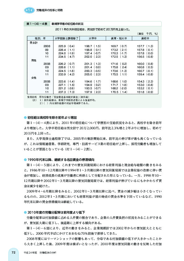 第 1 -(4)- 4 表 新規学卒者の初任給の状況