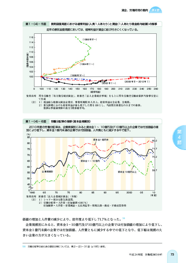 第 1 -(4)- 5 図 景気回復局面における経常利益(人員 1 人あたり)と賃金(1 人あたり現金給与総額)の推移