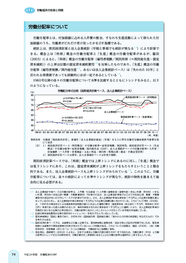 労働配分率の比較(国民経済計算ベース、法人企業統計ベース)