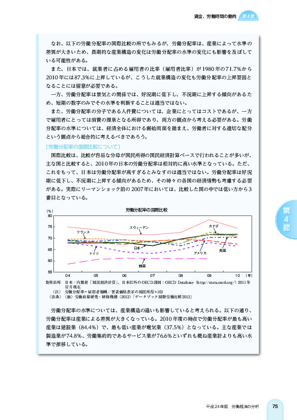 労働分配率の国際比較