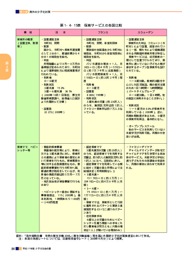 第1‐4‐15表　保育サービスの各国比較