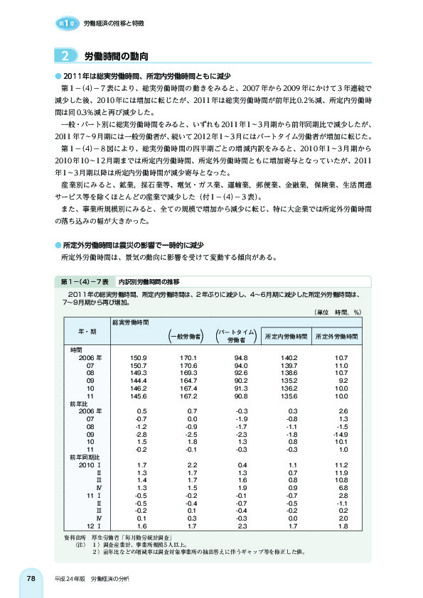 第 1 -(4)- 7 表 内訳別労働時間の推移