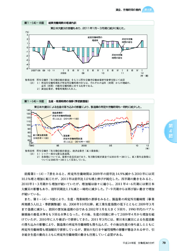 第 1 -(4)- 8 図 総実労働時間の増減内訳