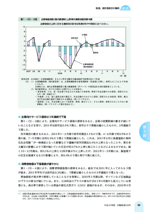 第 1 -(5)- 2 図 企業物価指数(国内需要財)上昇率の需要段階別寄与度