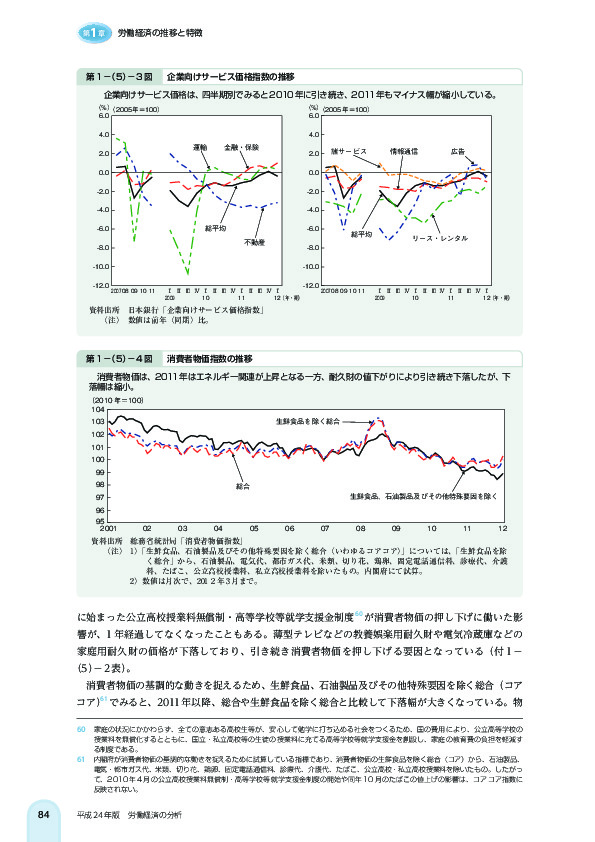 第 1 -(5)- 3 図 企業向けサービス価格指数の推移